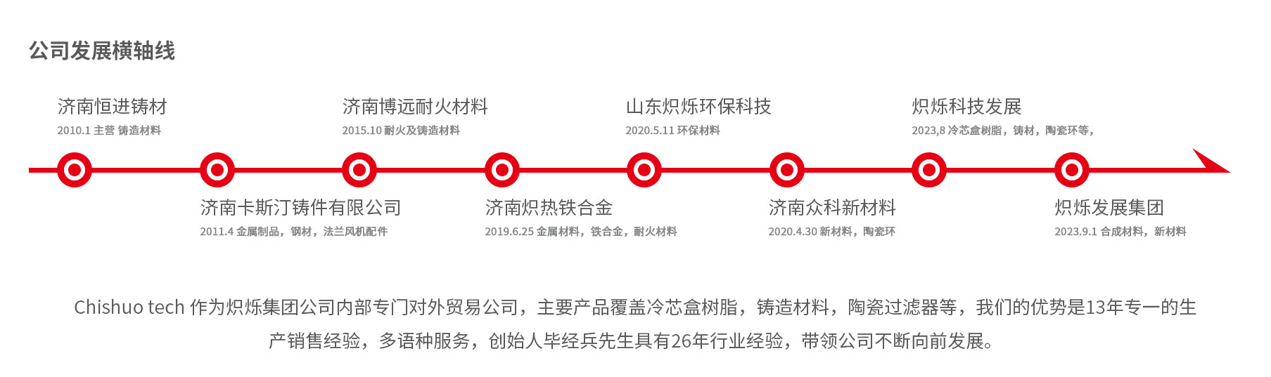 又一个云模板演示站点！.jpg